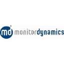 Monitor Dynamics