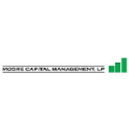 Moore Capital Management, LP logo