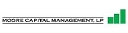 Moore Capital Management logo