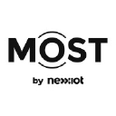 Favicon of MOST Technologies