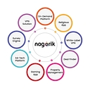 Nagorik Technologies Ltd. logo