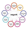 Nagorik Technologies Ltd. logo