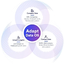 Adapt Formwork Limited logo