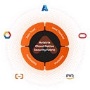 Aviatrix Systems UK Ltd logo