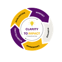 Logo de Clarity to Impact Framework
