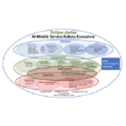 GeckoSystems International Corp