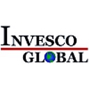 Invesco Global Clean Energy UCITS ETF AccumUSD Aktie