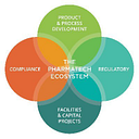 Logo de Pharmatech Associates