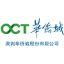 Shenzhen Overseas Chinese Town Co Aktie