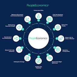 Wall Street Capital Inc