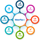 WaterFlex
