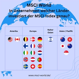 iShares MSCI World Small-Cap ETF