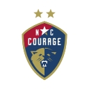 Favicon of North Carolina Courage
