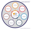 North Devon Voluntary Services - NDVS