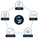 Ninth Wave logo