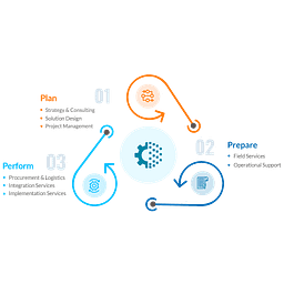 Nivid Infotech logo