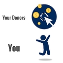 Favicon of NNE Marketing