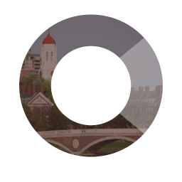 OnCorps, Inc. logo