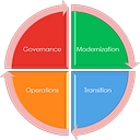 Onecloud, Llc logo