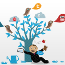 Online Social Shop