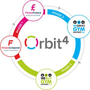 Orbit4