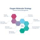 Oxygen Private Clients logo