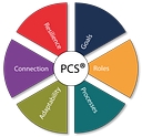 Performance Climate Systems   Worldwide logo