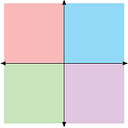 The Political Compass logo