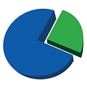 Profitshare logo
