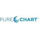 Purechart logo