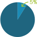 Portola Valley Schools Foundation logo