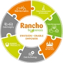 Rancho BioSciences LLC