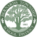 Ridge High School logo