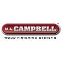 Russell Plywood Inc logo