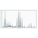 Scientific Instruments Sales