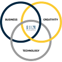 SIA Innovations Inc.
