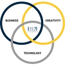 SIA Innovations INC