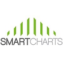 Smartcharts logo