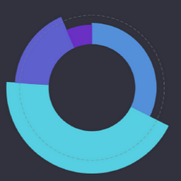 Snowball Analytics