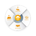 Swedish Orphan Biovitrum