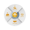 Swedish Orphan Biovitrum logo