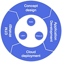 Soimplement logo