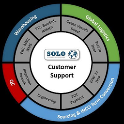 SOLO World Partners LLC logo