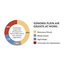 Sonoma Plein Air Foundation logo