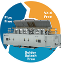 3S Silicon Tech Inc