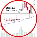 stageanalysis.net logo