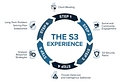 S3 Special Police And Security logo