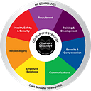 Strategichrinc logo