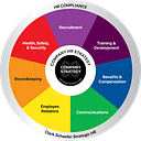 Strategic HR Client Job Openings logo