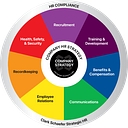 strategichrinc.com logo